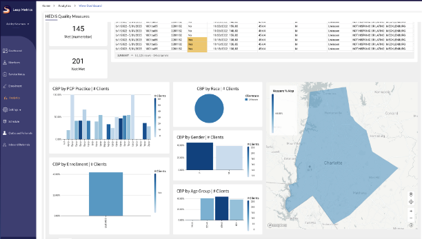 Maximizing Efficiency: How Sevida’s Healthcare Analytics Can Help